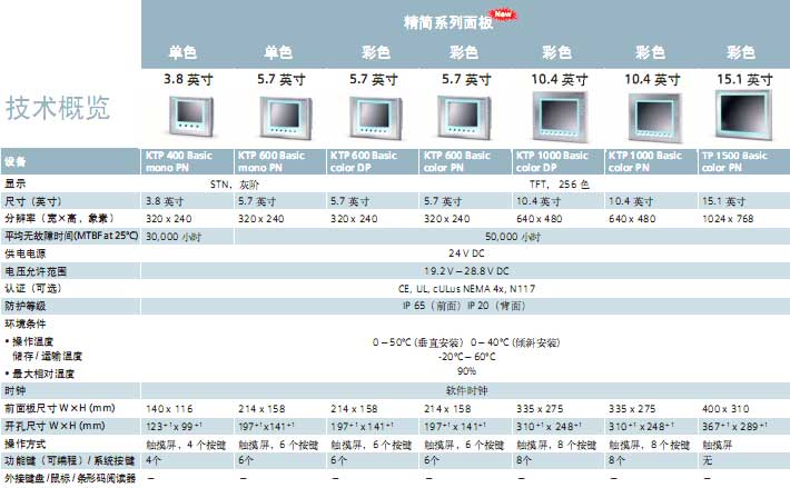 !!!!!!SIEMENS+精简系列面板(6AV6 647)+使用说明1